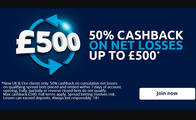 50% Cashback on Net Losses by Sporting Index!